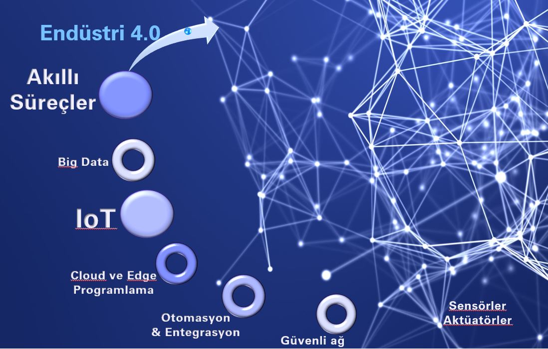 Industry40